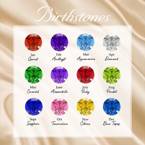 Do you know how to choose a birthstone？