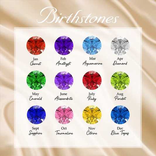 Do you know how to choose a birthstone？